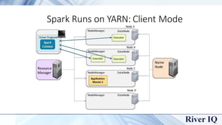 Spark Runs on YARN: Cluster Mode
 