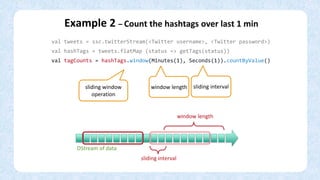 DStream of data
Example 2 – Count the hashtags over last 1 min
val tweets = ssc.twitterStream(<Twitter username>, <Twitter password>)
val hashTags = tweets.flatMap (status => getTags(status))
val tagCounts = hashTags.window(Minutes(1), Seconds(1)).countByValue()
sliding window
operation
window length sliding interval
window length
sliding interval
 