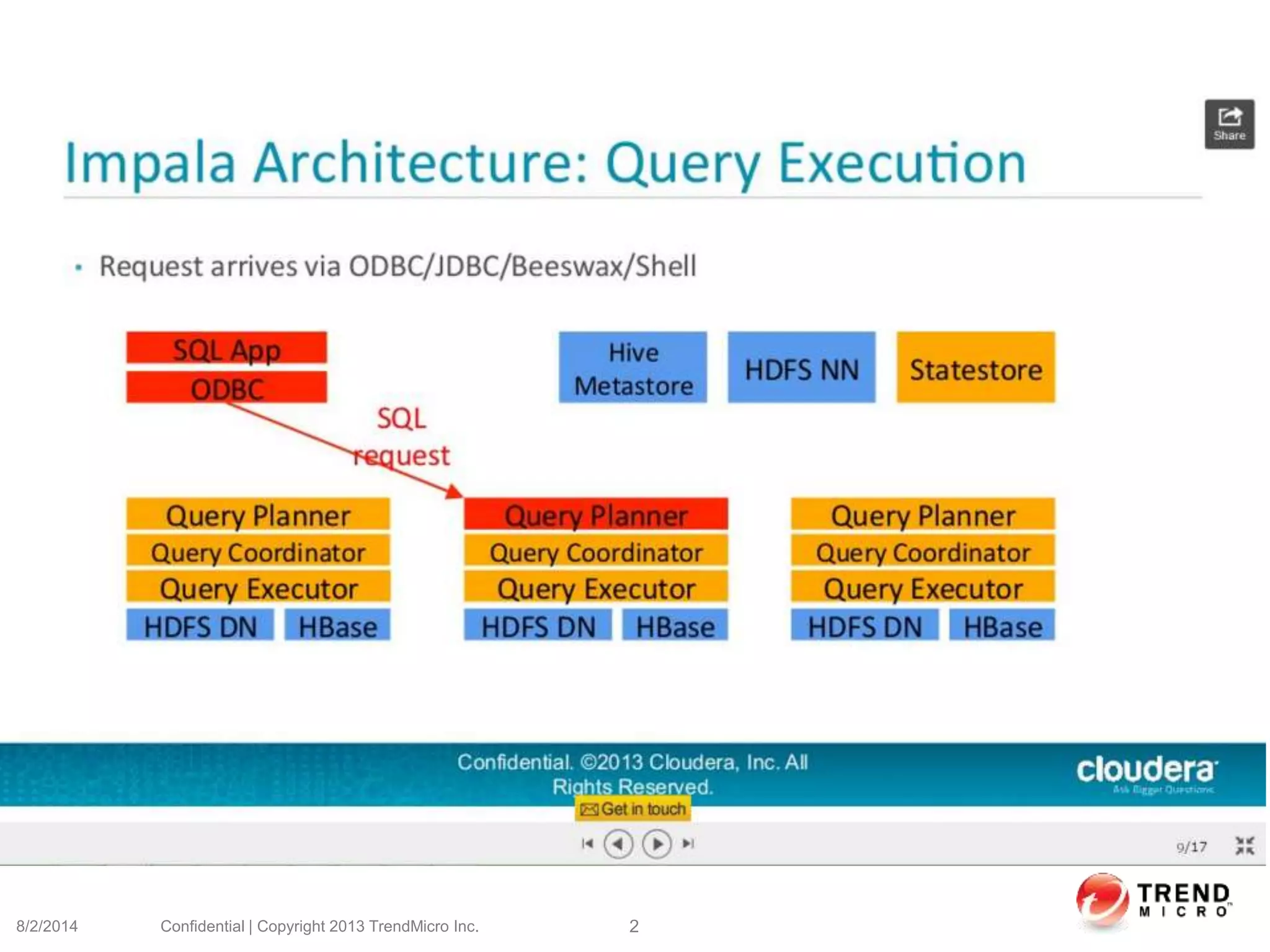 8/2/2014 Confidential | Copyright 2013 TrendMicro Inc. 2
 