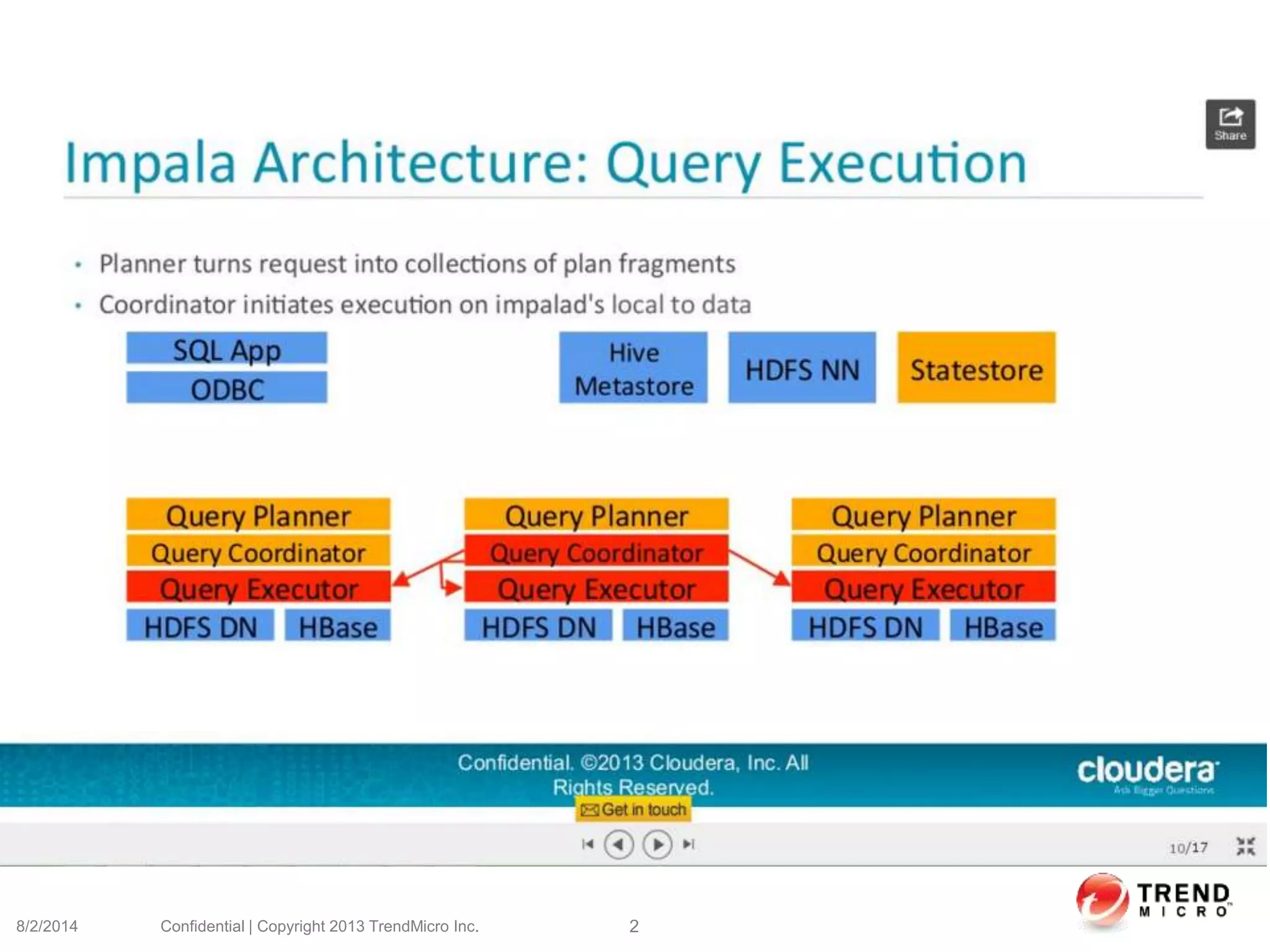 8/2/2014 Confidential | Copyright 2013 TrendMicro Inc. 2
 