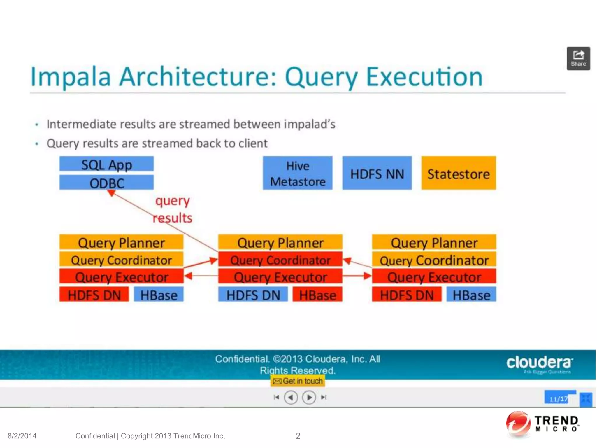 8/2/2014 Confidential | Copyright 2013 TrendMicro Inc. 2
 
