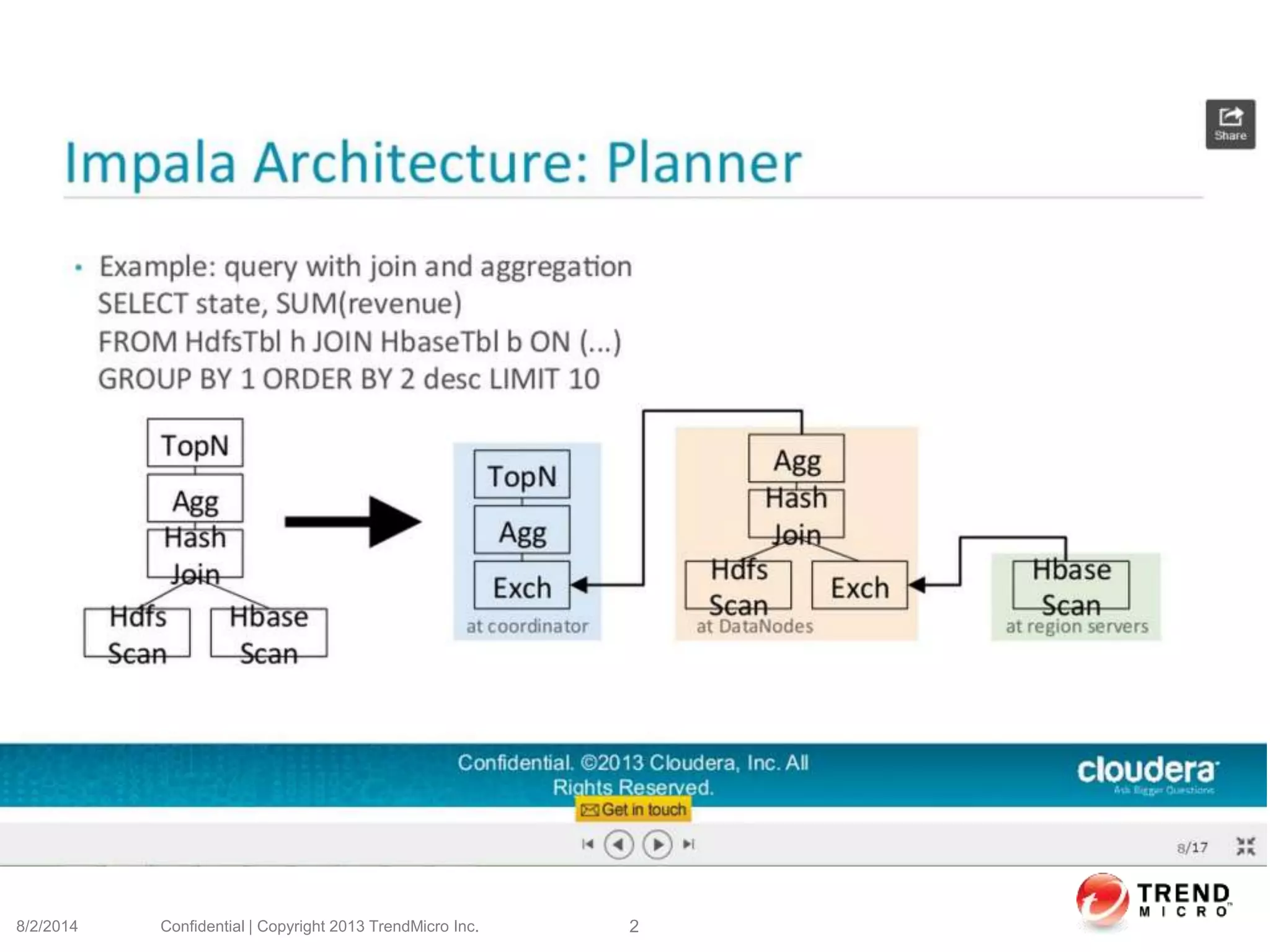 8/2/2014 Confidential | Copyright 2013 TrendMicro Inc. 2
 