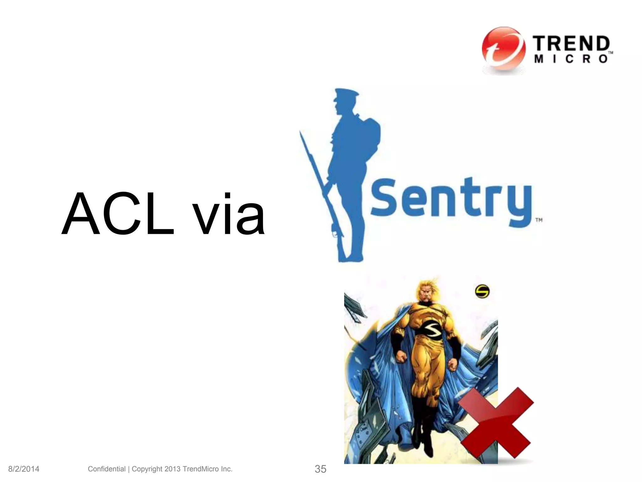 ACL via
8/2/2014 Confidential | Copyright 2013 TrendMicro Inc. 35
 