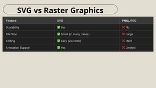SVG vs Raster Graphics
 