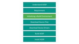 Deep Dive into the AOSP | PDF