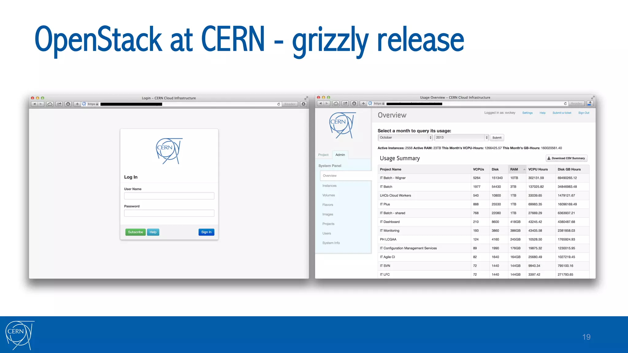 OpenStack at CERN - grizzly release
19
 