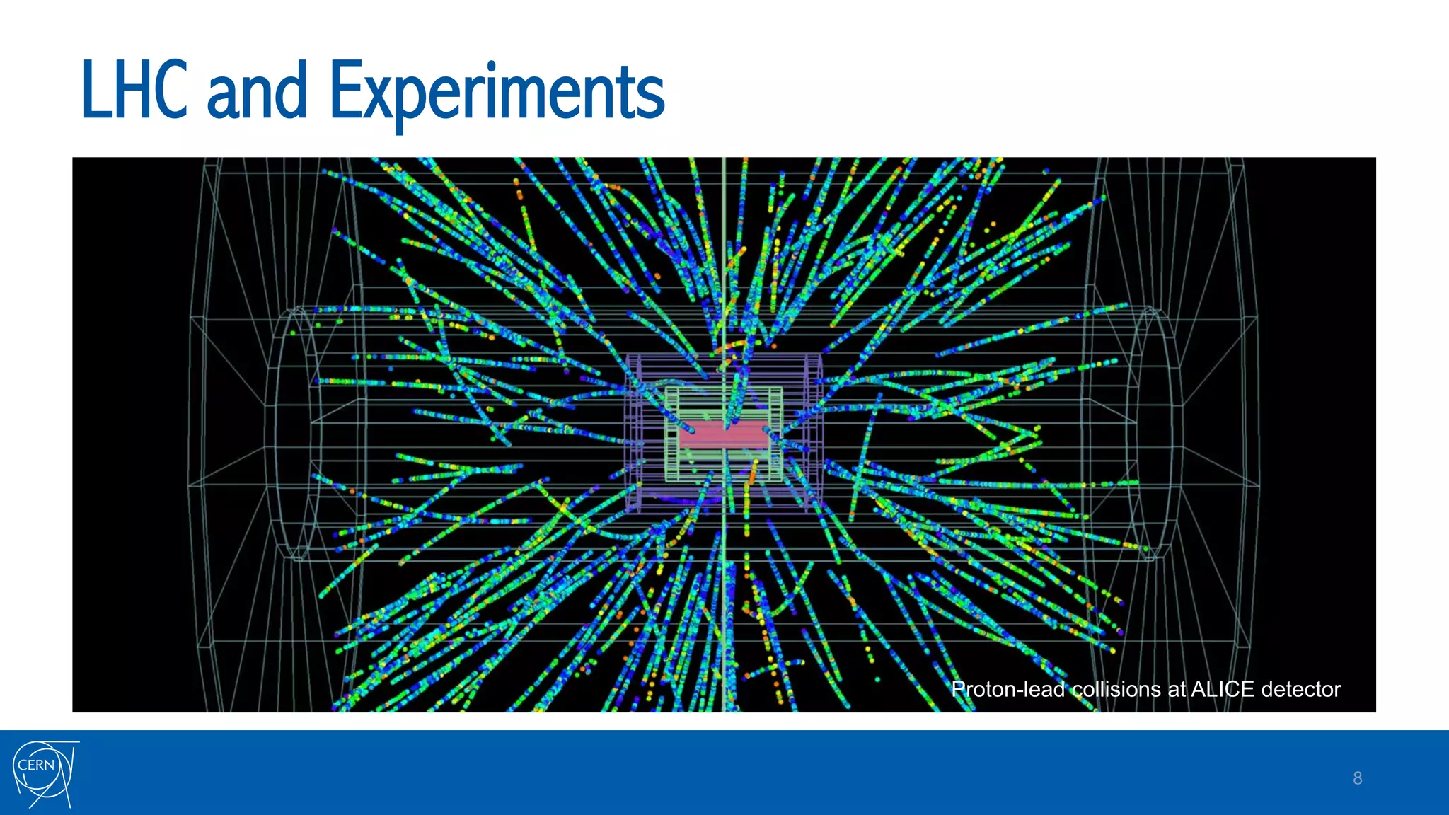LHC and Experiments
8
Proton-lead collisions at ALICE detector
 