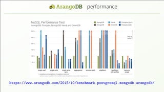 performance https://www.arangodb.com/2015/10/benchmark-postgresql-mongodb-arangodb/ 