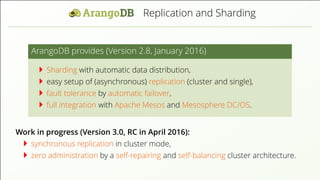 Replication and Sharding ArangoDB provides (Version 2.8, January 2016) Sharding with automatic data distribution, easy setup of (asynchronous) replication (cluster and single), fault tolerance by automatic failover, full integration with Apache Mesos and Mesosphere DC/OS. Work in progress (Version 3.0, RC in April 2016): synchronous replication in cluster mode, zero administration by a self-repairing and self-balancing cluster architecture. 