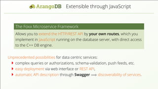 Extensible through JavaScript The Foxx Microservice Framework Allows you to extend the HTTP/REST API by your own routes, which you implement in JavaScript running on the database server, with direct access to the C++ DB engine. Unprecedented possibilities for data centric services: complex queries or authorizations, schema-validation, push feeds, etc. easy deployment via web interface or REST API, automatic API description through Swagger =⇒ discoverability of services. 