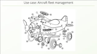 Use case: Aircraft ﬂeet management 