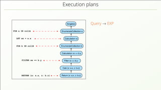 Execution plans FOR a IN collA RETURN {x: a.x, z: b.z} EnumerateCollection a EnumerateCollection b Calculation xx == b.y Filter xx == b.y Singleton Calculation xx Return {x: a.x, z: b.z} Calc {x: a.x, z: b.z} FILTER xx == b.y FOR b IN collB LET xx = a.x Query → EXP 