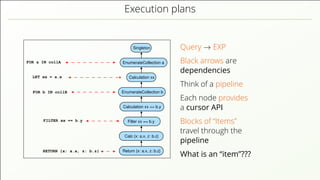 Execution plans FOR a IN collA RETURN {x: a.x, z: b.z} EnumerateCollection a EnumerateCollection b Calculation xx == b.y Filter xx == b.y Singleton Calculation xx Return {x: a.x, z: b.z} Calc {x: a.x, z: b.z} FILTER xx == b.y FOR b IN collB LET xx = a.x Query → EXP Black arrows are dependencies Think of a pipeline Each node provides a cursor API Blocks of “Items” travel through the pipeline What is an “item”??? 
