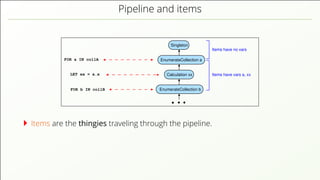 Pipeline and items FOR a IN collA EnumerateCollection a EnumerateCollection b Singleton Calculation xx FOR b IN collB LET xx = a.x Items have vars a, xx Items have no vars Items are the thingies traveling through the pipeline. 
