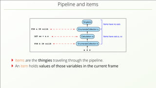 Pipeline and items FOR a IN collA EnumerateCollection a EnumerateCollection b Singleton Calculation xx FOR b IN collB LET xx = a.x Items have vars a, xx Items have no vars Items are the thingies traveling through the pipeline. An item holds values of those variables in the current frame 