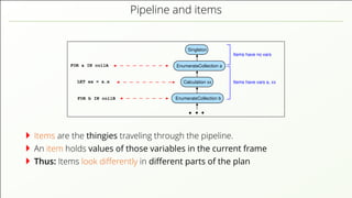Pipeline and items FOR a IN collA EnumerateCollection a EnumerateCollection b Singleton Calculation xx FOR b IN collB LET xx = a.x Items have vars a, xx Items have no vars Items are the thingies traveling through the pipeline. An item holds values of those variables in the current frame Thus: Items look diﬀerently in diﬀerent parts of the plan 