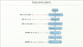 Execution plans FOR a IN collA RETURN {x: a.x, z: b.z} EnumerateCollection a EnumerateCollection b Calculation xx == b.y Filter xx == b.y Singleton Calculation xx Return {x: a.x, z: b.z} Calc {x: a.x, z: b.z} FILTER xx == b.y FOR b IN collB LET xx = a.x 