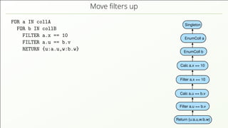 Move ﬁlters up FOR a IN collA FOR b IN collB FILTER a.x == 10 FILTER a.u == b.v RETURN {u:a.u,w:b.w} Singleton EnumColl a EnumColl b Calc a.x == 10 Return {u:a.u,w:b.w} Filter a.u == b.v Calc a.u == b.v Filter a.x == 10 