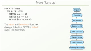 Move ﬁlters up FOR a IN collA FOR b IN collB FILTER a.x == 10 FILTER a.u == b.v RETURN {u:a.u,w:b.w} The result and behaviour does not change, if the ﬁrst FILTER is pulled out of the inner FOR. Singleton EnumColl a EnumColl b Calc a.x == 10 Return {u:a.u,w:b.w} Filter a.u == b.v Calc a.u == b.v Filter a.x == 10 