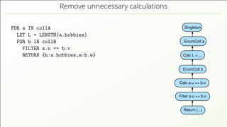 Remove unnecessary calculations FOR a IN collA LET L = LENGTH(a.hobbies) FOR b IN collB FILTER a.u == b.v RETURN {h:a.hobbies,w:b.w} Singleton EnumColl a Calc L = ... EnumColl b Calc a.u == b.v Filter a.u == b.v Return {...} 