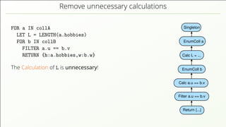 Remove unnecessary calculations FOR a IN collA LET L = LENGTH(a.hobbies) FOR b IN collB FILTER a.u == b.v RETURN {h:a.hobbies,w:b.w} The Calculation of L is unnecessary! Singleton EnumColl a Calc L = ... EnumColl b Calc a.u == b.v Filter a.u == b.v Return {...} 