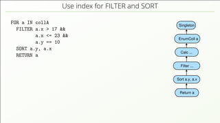 Use index for FILTER and SORT FOR a IN collA FILTER a.x > 17 && a.x <= 23 && a.y == 10 SORT a.y, a.x RETURN a Singleton EnumColl a Filter ... Calc ... Sort a.y, a.x Return a 