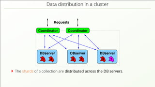 Data distribution in a cluster Requests DBserver DBserver DBserver CoordinatorCoordinator 4 2 5 3 11 The shards of a collection are distributed across the DB servers. 