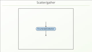 Scatter/gather EnumerateCollection 