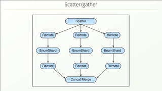 Scatter/gather Remote EnumShard Remote Remote EnumShard Remote Concat/Merge Remote EnumShard Remote Scatter 