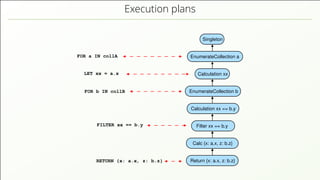Execution plans
FOR a IN collA
RETURN {x: a.x, z: b.z}
EnumerateCollection a
EnumerateCollection b
Calculation xx == b.y
F...