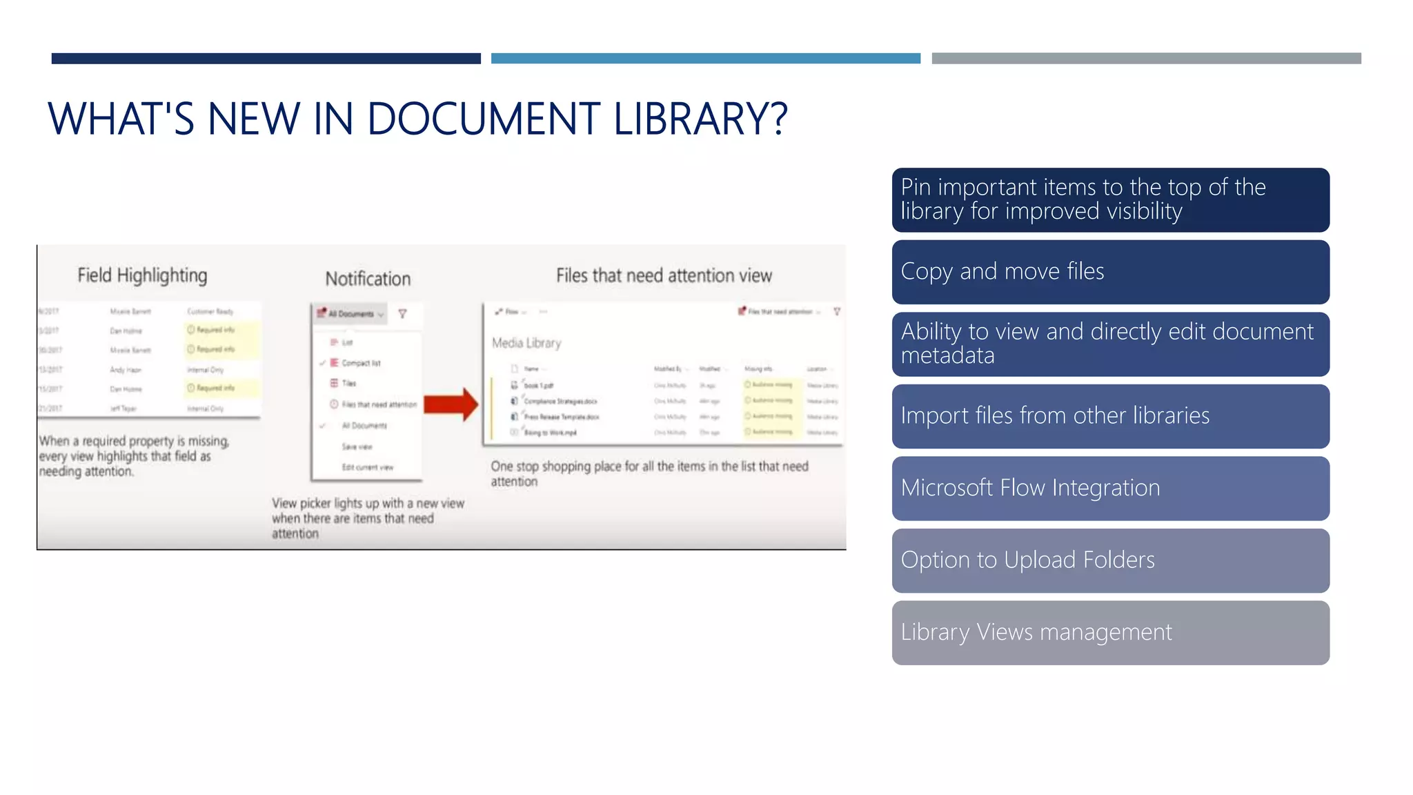 WHAT'S NEW IN DOCUMENT LIBRARY?
Pin important items to the top of the
library for improved visibility
Copy and move files
Ability to view and directly edit document
metadata
Import files from other libraries
Microsoft Flow Integration
Option to Upload Folders
Library Views management
 