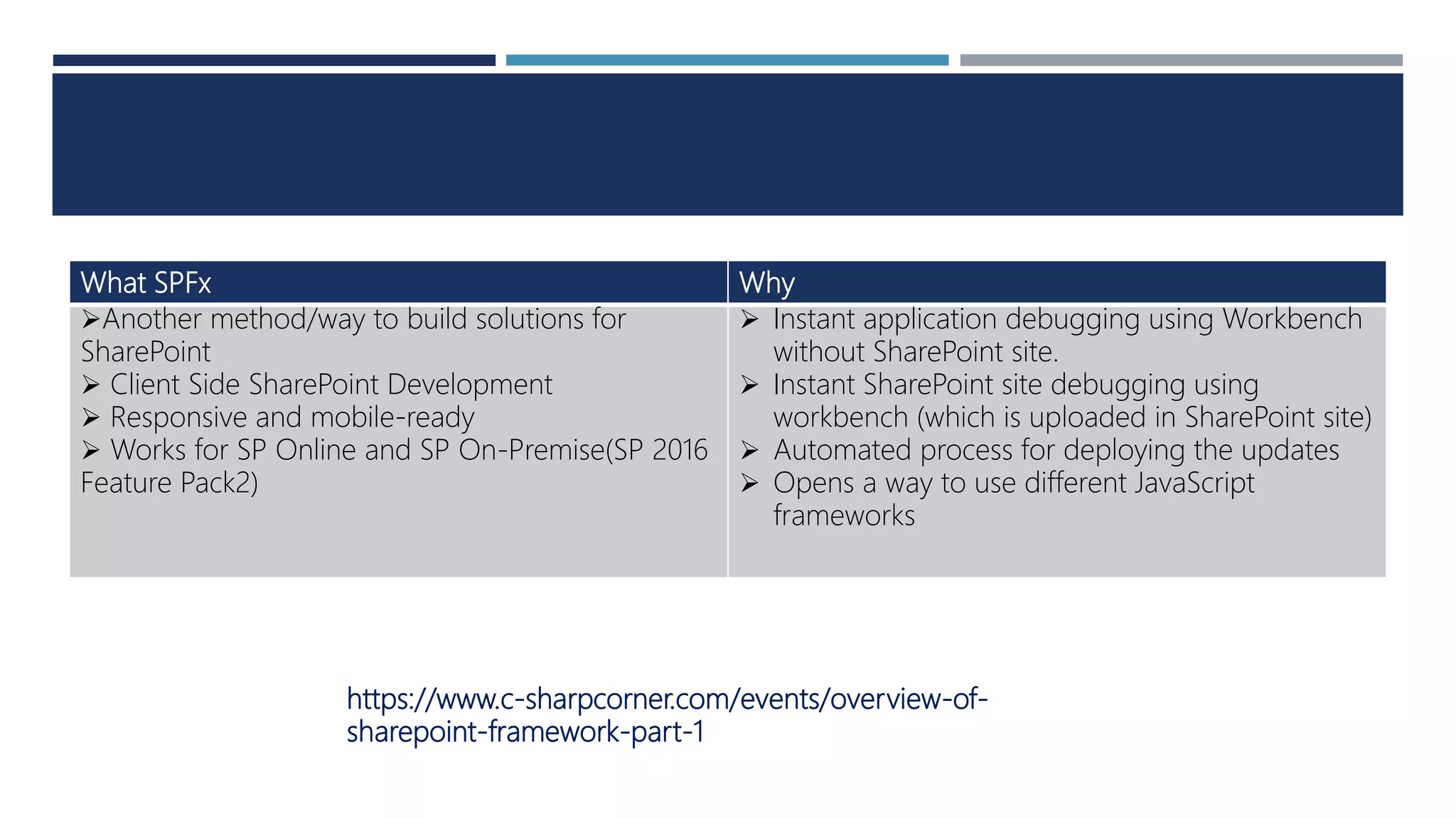 What SPFx Why
Another method/way to build solutions for
SharePoint
 Client Side SharePoint Development
 Responsive and mobile-ready
 Works for SP Online and SP On-Premise(SP 2016
Feature Pack2)
 Instant application debugging using Workbench
without SharePoint site.
 Instant SharePoint site debugging using
workbench (which is uploaded in SharePoint site)
 Automated process for deploying the updates
 Opens a way to use different JavaScript
frameworks
https://www.c-sharpcorner.com/events/overview-of-
sharepoint-framework-part-1
 