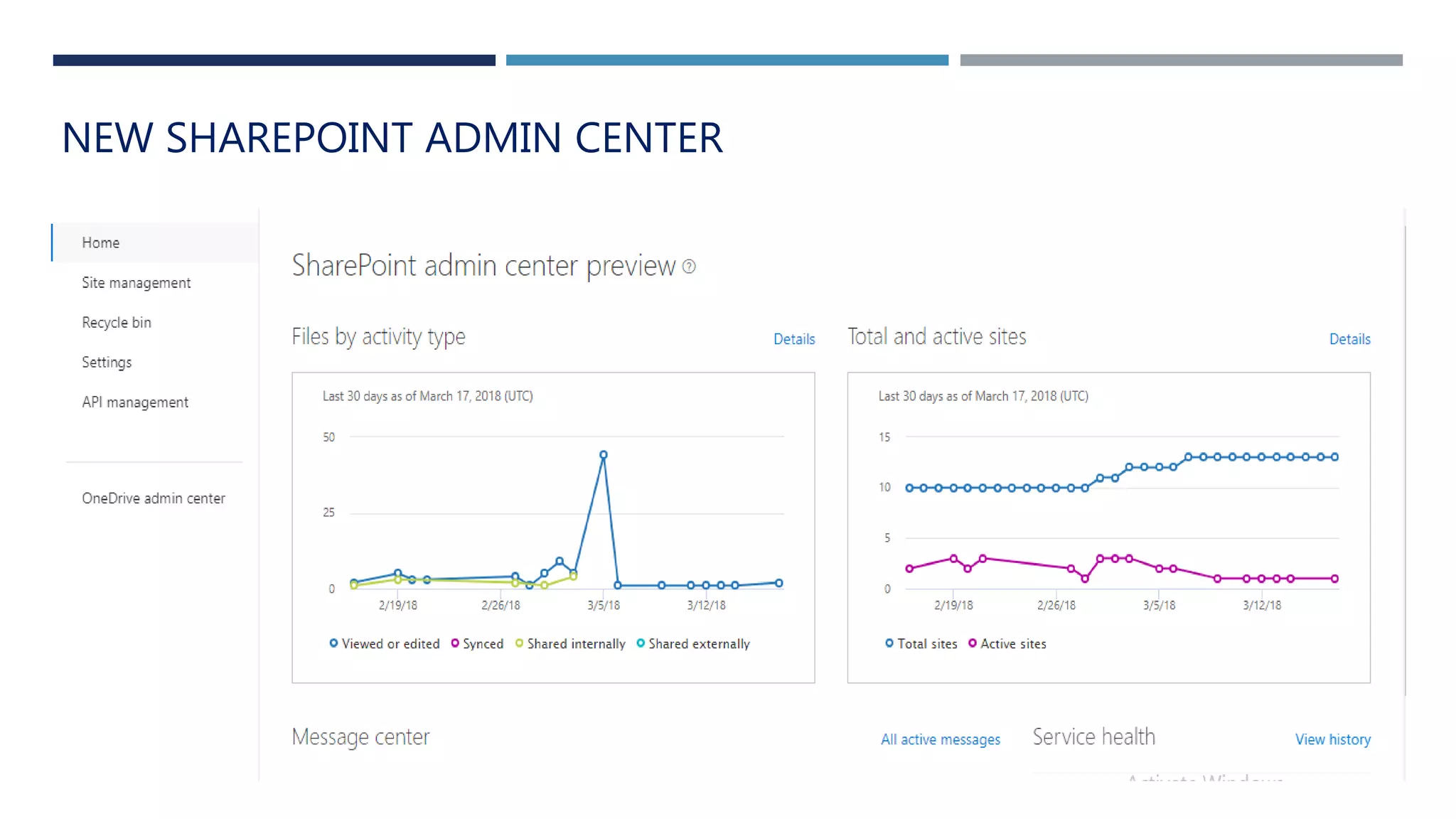 NEW SHAREPOINT ADMIN CENTER
 