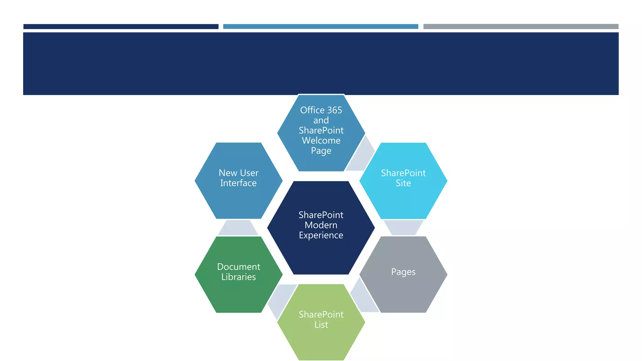 SharePoint
Modern
Experience
Office 365
and
SharePoint
Welcome
Page
SharePoint
Site
Pages
SharePoint
List
Document
Libraries
New User
Interface
 