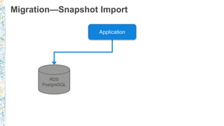 Migration—Snapshot Import
 