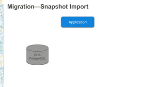 Migration—Snapshot Import
 