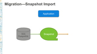Migration—Snapshot Import
Snapshot
 