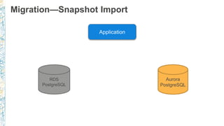 Migration—Snapshot Import
 