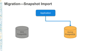 Migration—Snapshot Import
 
