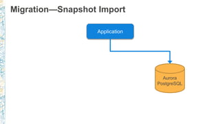 Migration—Snapshot Import
 