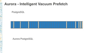 Aurora - Intelligent Vacuum Prefetch
PostgreSQL
Aurora PostgreSQL
 