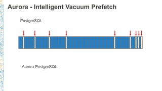 Aurora - Intelligent Vacuum Prefetch
PostgreSQL
Aurora PostgreSQL
 