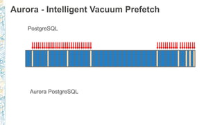 Aurora - Intelligent Vacuum Prefetch
PostgreSQL
Aurora PostgreSQL
 