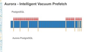 Aurora - Intelligent Vacuum Prefetch
PostgreSQL
Aurora PostgreSQL
 