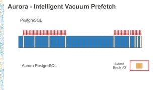 Aurora - Intelligent Vacuum Prefetch
PostgreSQL
Aurora PostgreSQL
Submit
Batch I/O
 