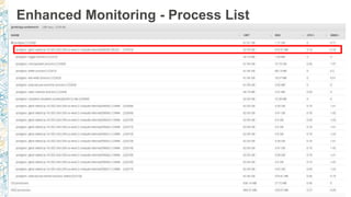 Enhanced Monitoring - Process List
 