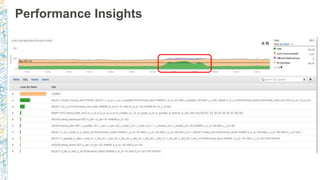 Performance Insights
 