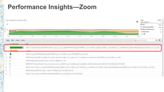 Performance Insights—Zoom
 