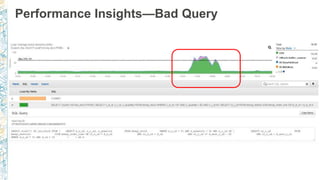 Performance Insights—Bad Query
 