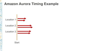 Amazon Aurora Timing Example
Location 1
Location 2
Location 3
Start
 